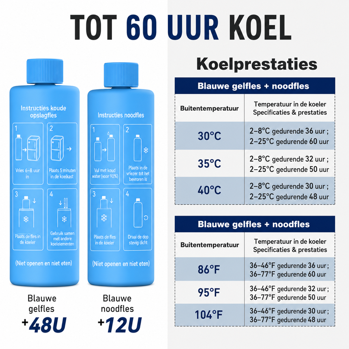 MediCool Pro Medicijnkoeler – 60 uur binnen de veilige zone, zonder stroom