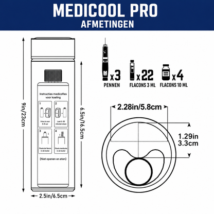 MediCool Pro Medicijnkoeler – 60 uur binnen de veilige zone, zonder stroom