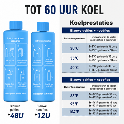 MediCool Pro Medicijnkoeler – 60 uur binnen de veilige zone, zonder stroom