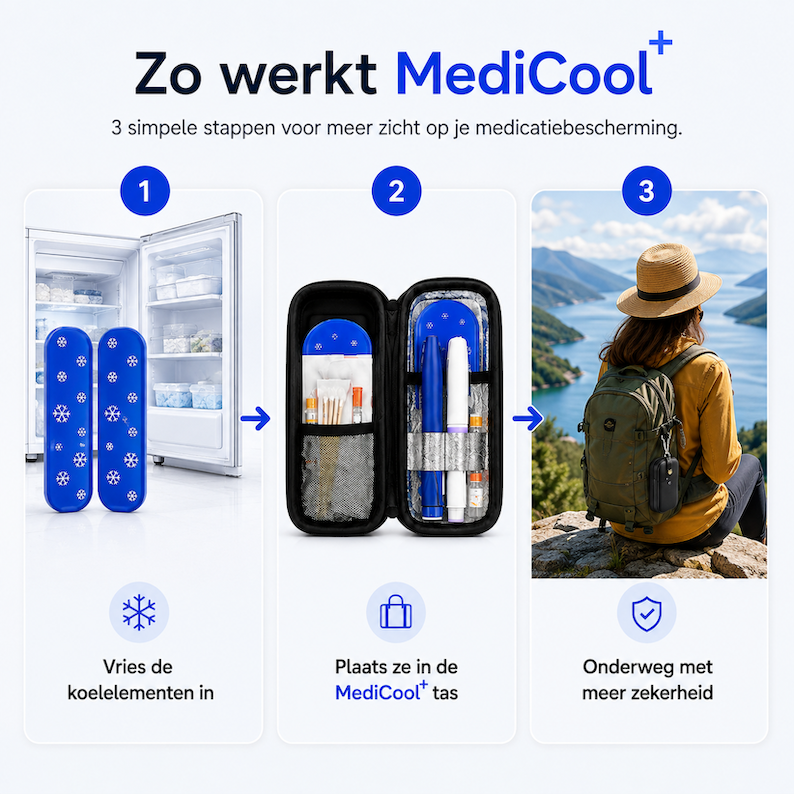 MediCool Medicatie Koeltas – altijd zicht op de veilige zone
