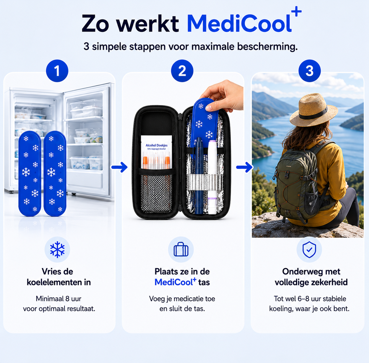 MediCool Medicatie Koeltas - Altijd Veilig Gekoeld