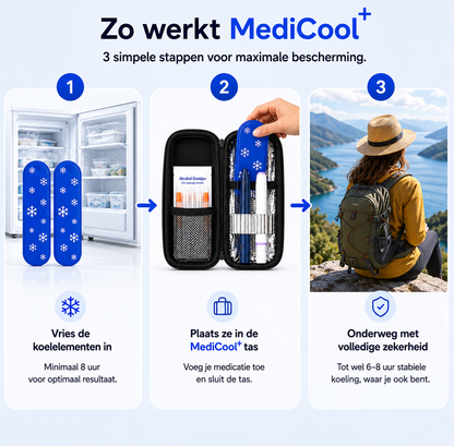 MediCool Medicatie Koeltas - Altijd Veilig Gekoeld